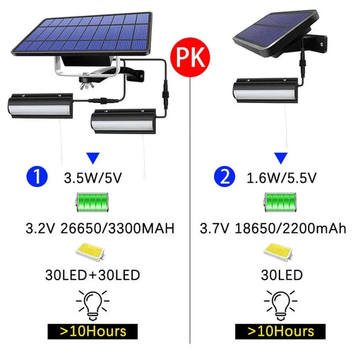 Skanto | Solar-Pendelleuchte für den Außenbereich | Doppel- oder Einzelkopf, IP65 wasserdicht & solarbetrieben für Terrassen, Scheunen und Innenräume